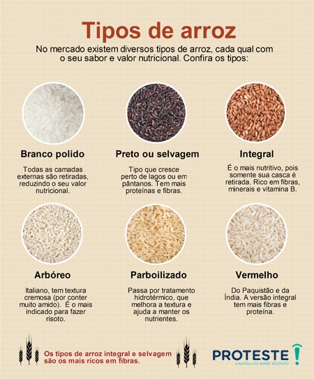 teste-arroz-integral